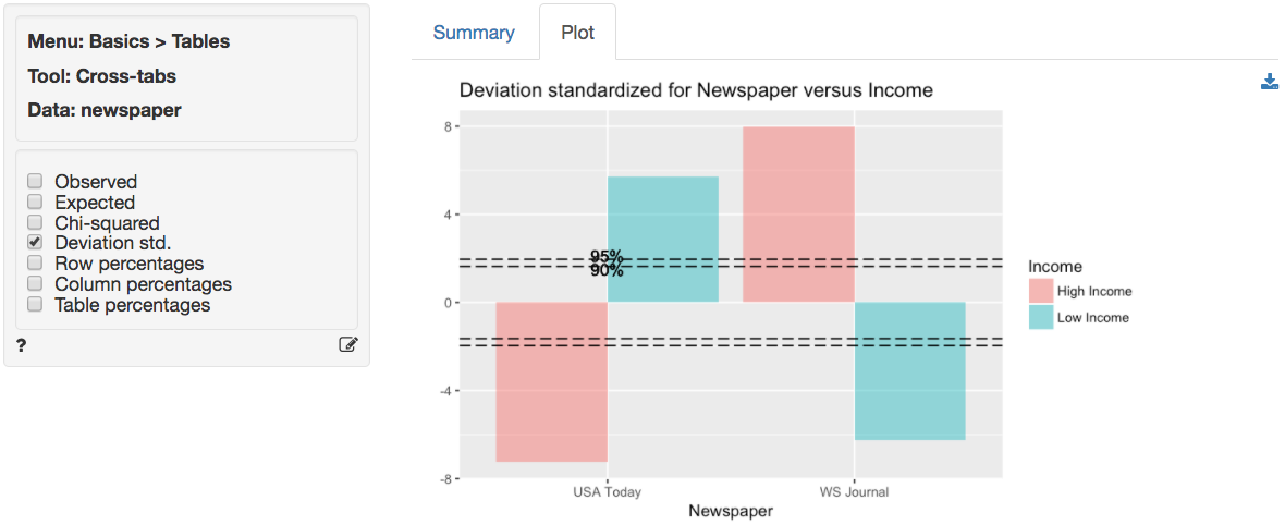 radiant.basics/inst/app/tools/help/figures/cross_tabs_plot.png