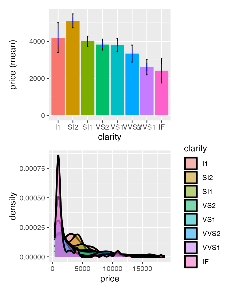 radiant-master/docs/articles/programming_files/figure-html/compare_means_diamonds-1.png