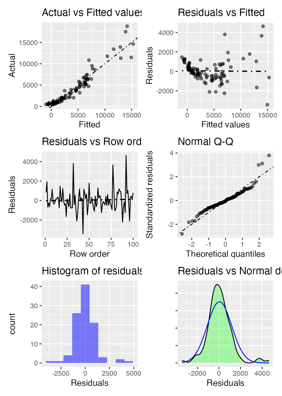 radiant-master/docs/articles/programming_files/figure-html/regress_dashboard-1.png